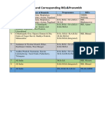 Domicile and Corresponding Ries&Prarambh: No. States / Ut Name of Domicile Programmes Ries