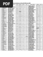 Rajasthan Jail Department Directory | PDF