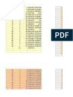 Document Data Distribution Analysis