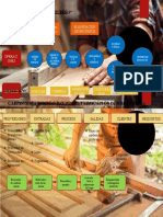 Trabajo Procesos Carpinteria