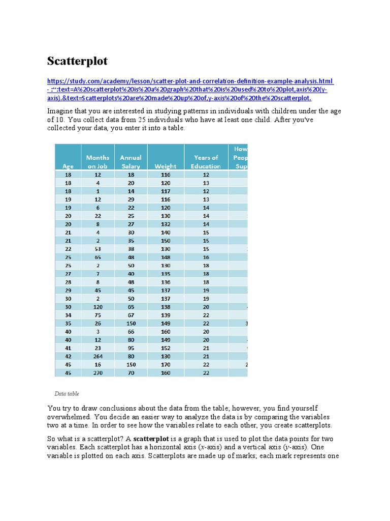 Scatterplot: Data Table | PDF | Scatter Plot | Cartesian Coordinate System