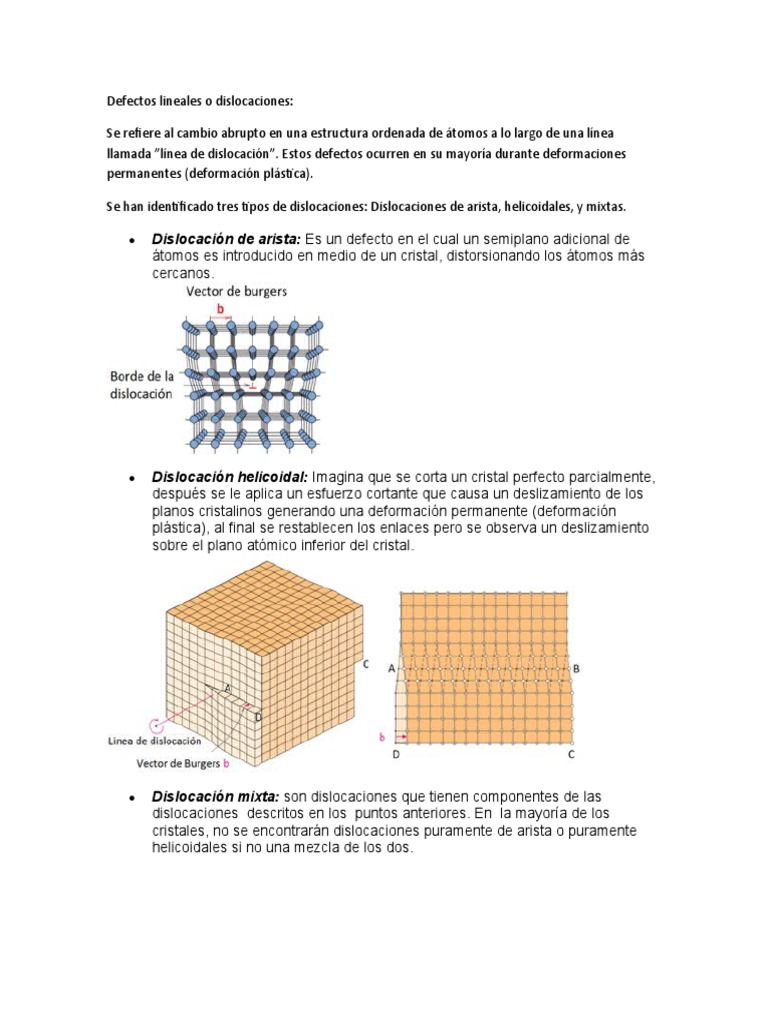 Defectos Lineales o Dislocaciones | PDF