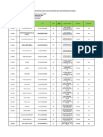 Laporan Pemantauan Kontak Erat