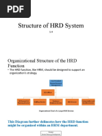 1.4 Structure of HRD System