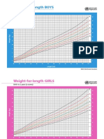 Weight-For-Length BOYS: Birth To 2 Years (Z-Scores)