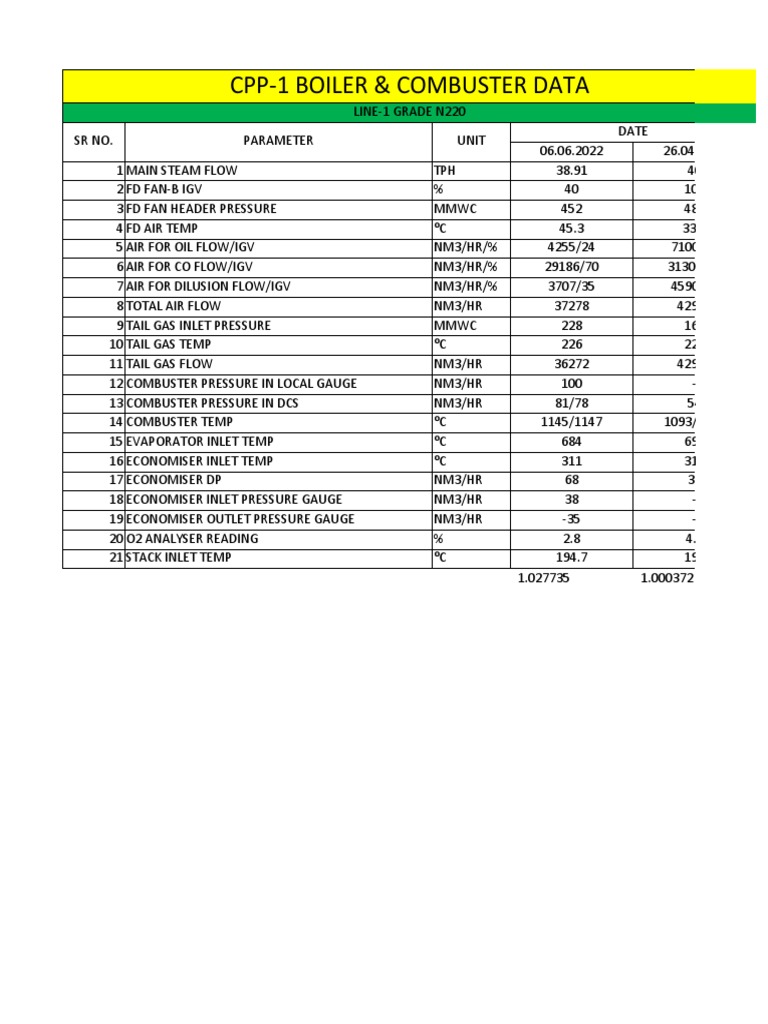CPP1 Boiler Load Trial Data PDF Boiler Machines