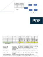 EVA Analysis