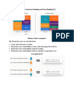 Difference Between Banking and Non-Banking FS