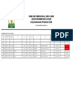 RS Aceh Tamiang 30 Okt 2020 Hasil Pemeriksaan Rt-Pcrcovid 19