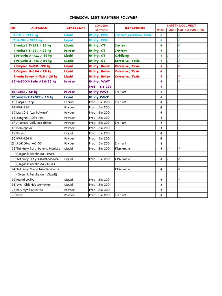 Chemical List PDF Polymer Chemistry Industrial Processes
