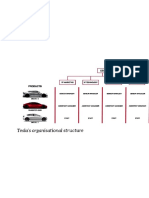 Tesla's Organisational Structure: Vpmarketina Vpengineering