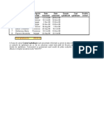 NR - Crt. Pacient Categorie Sociala Data Internarii Data Externarii Durata Spitalizarii Cost Spitalizare Scutire Costuri