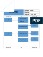 INTERAKSI PROSES Produksi