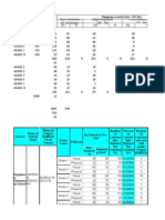 Numeracy Level (SAL +NCAL) Grade / Section Enrolme NT Cases