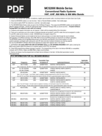 FCC Info For Mcs2000