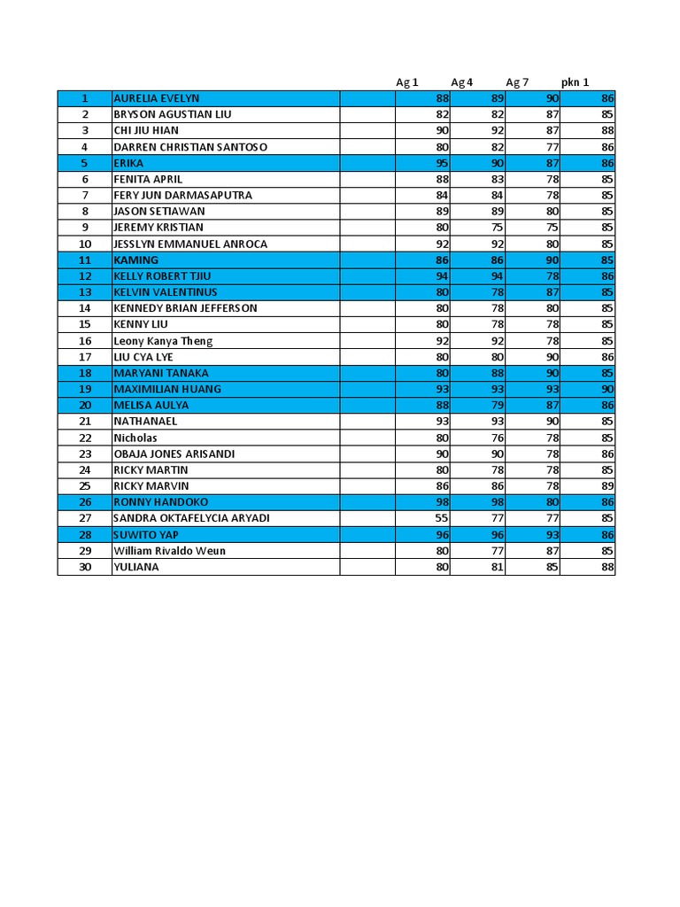 Classement des élèves par notes | PDF