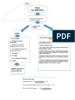 Prueba en Agregados 3. Diagrama de Flujo