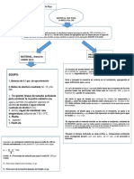 Prueba en Agregados 5. Diagrama de Flujo