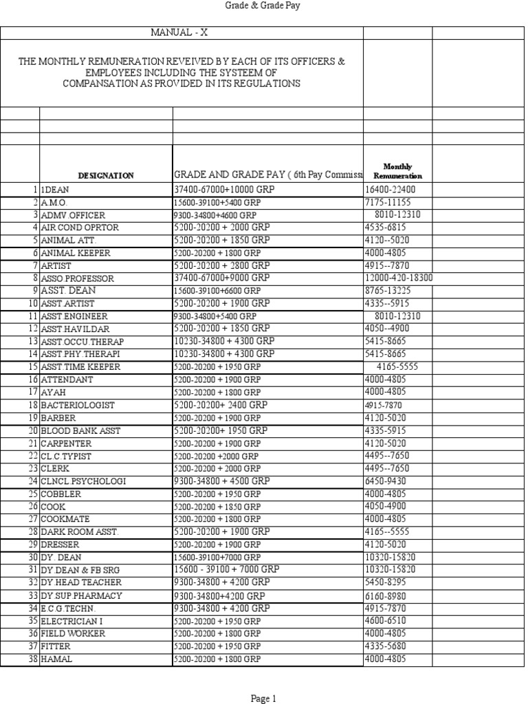 Grade Pay Structure Overview | PDF | Computers | Technology & Engineering