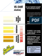 Urine Chart for Heat Stress