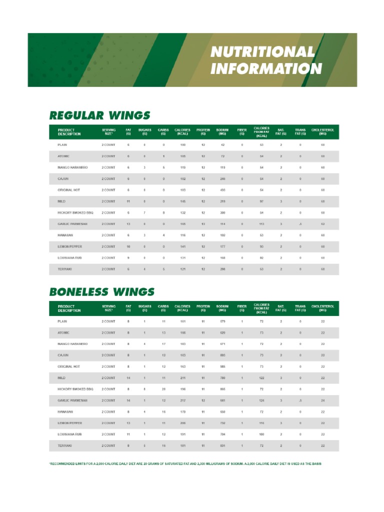Wingstop Nutritional Facts CA Phil NYC MD CO ID PDF