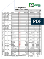 Tabela Detalhada Campeonato Sergipano Serie A2 2021 2
