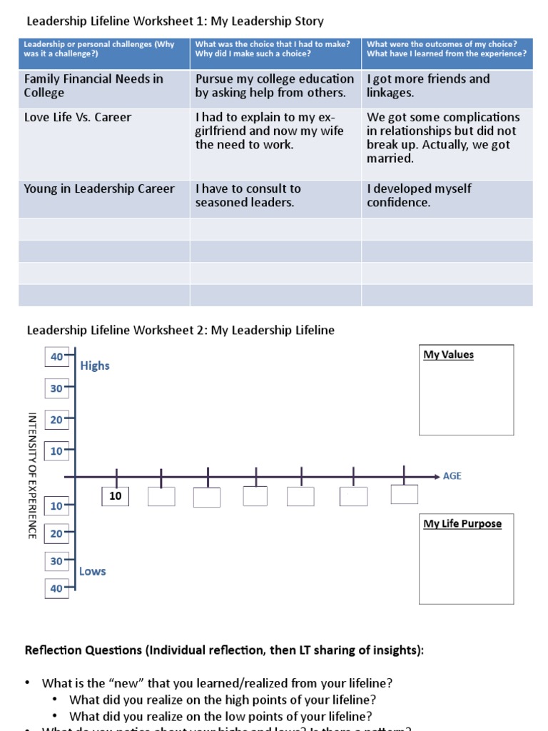 Leadership Lifeline Reflection Worksheet | PDF