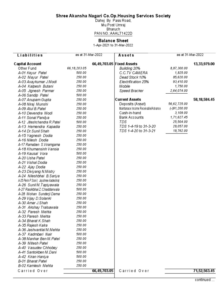 Provisional Balance Sheet of 2021-22 | PDF | Corporate Jargon