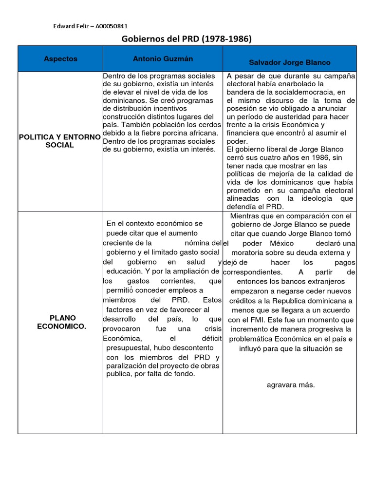 La Cuarta República | PDF | Gobierno | República Dominicana
