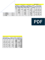 Data Pemakaian Bahan 2019 - Mei 2022