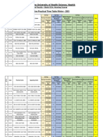 Examination Practical Time Table Basci and PB - 110322