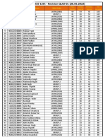 RESULT - CLASS-12th Revision QUIZ Results Physics Chemistry Mathematics