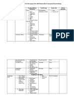 Kel7 - PSIK C 18 - Tabel Rancangan Proses Penggalian Data