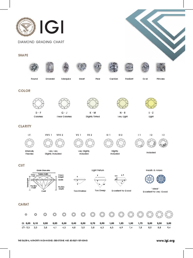 shape-diamond-grading-chart-pdf-jewellery-superhard-materials