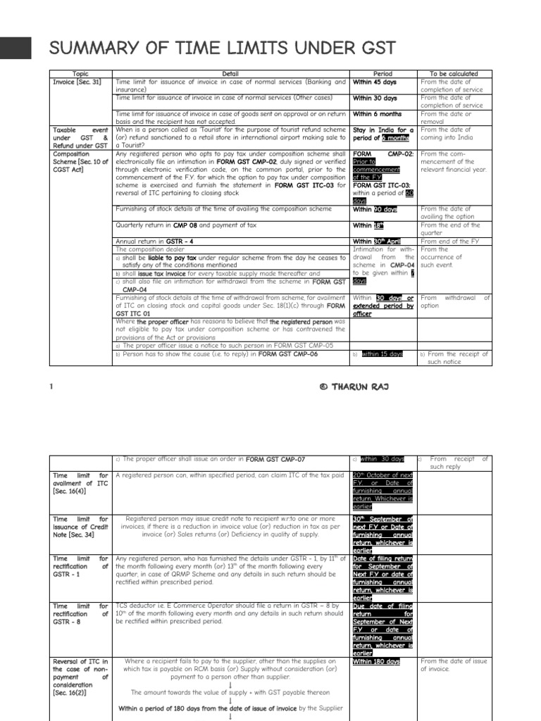 Various Time Limits Under GST PDF Value Added Tax Invoice