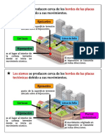 Placas Tectonicas