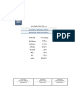 Percentage Materials % 19.8 12/22mm % 21.7 6/12mm % 48.6 0/6mm % 1.8 N.Sand % 3.3 Filler % 5.7 A/C % 100.0 Total