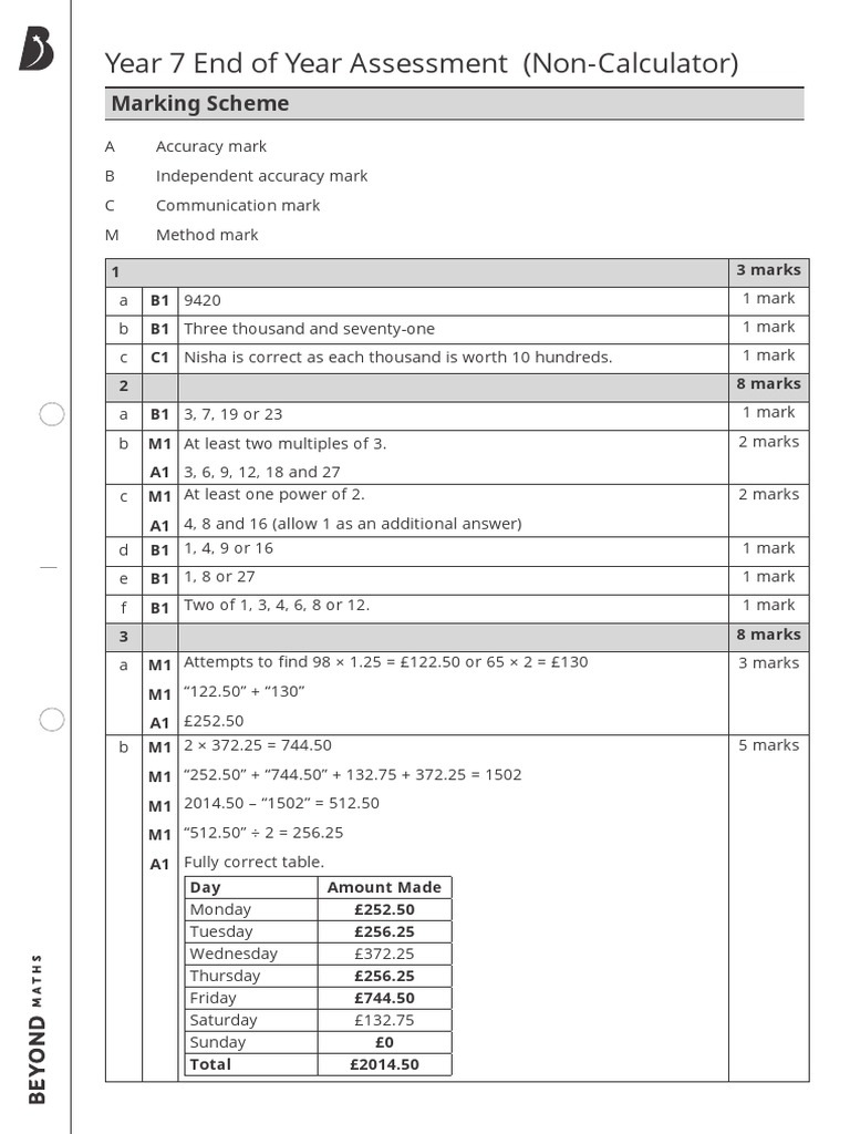 Year 7 Non-Calculator Maths Assessment | PDF | Mathematics | Arithmetic
