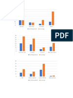 bar graphs