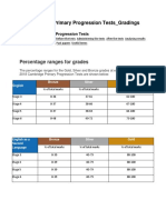 Cambridge Primary Progression Tests - Gradings