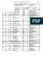 Lean-Tos, Biv Areas, Campgrounds, and Cabins On FLT