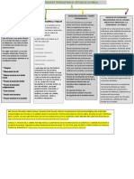 Formación Extensión Extensión Completa Contracción Contracción Completa Disolución