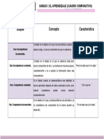 El Aprendizaje, Cuadro Comparativo