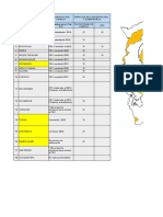 PDCs Importantes