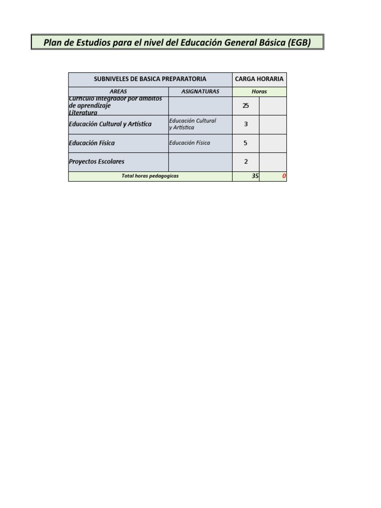 Malla Curricular | PDF | Educación primaria | Plan de estudios