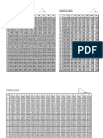 Distribución T de Student Distribución Normal Estándar: N (0,1) Probabilidad Lateral Derecha