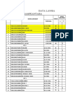 DATA PENDUDUK Sampeantaba