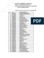 Daftar Nama Pembimbing Akademik (Pa) Prodi S-1 Administrasi Rumah Sakit Institut Ilmu Kesehatan Pelamonia Kesdam Xiv/ Hasanuddin TAHUN AKADEMIK 2020/2021