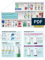 Estudio Calidad Leches y Productos Lacteos Pasteurizados