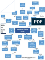 MAPA MENTAL- RIOS QUEZADA PAULA